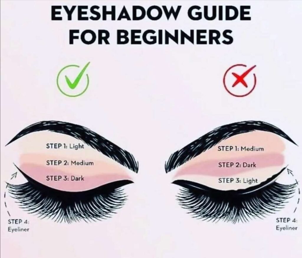 3098764485992969019 Eyeshadow Guide for Beginners: With FREE Chart!